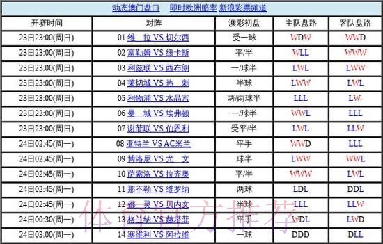 世界杯盘口稳定热门 世界杯盘口稳定热门