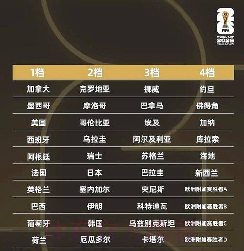 2026世界杯竞猜排行官方