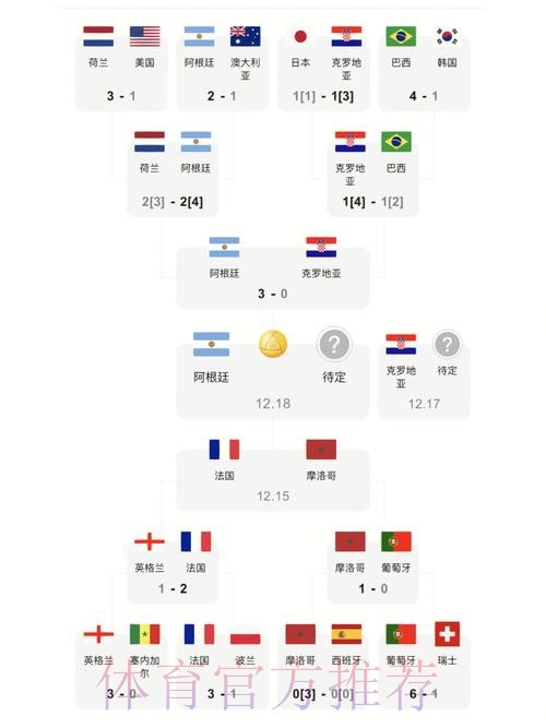 世界杯比分最新热门