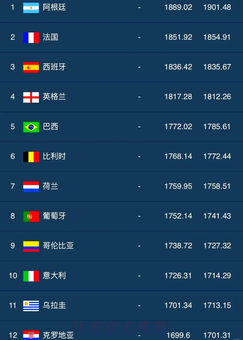 世界杯滚球排行最佳