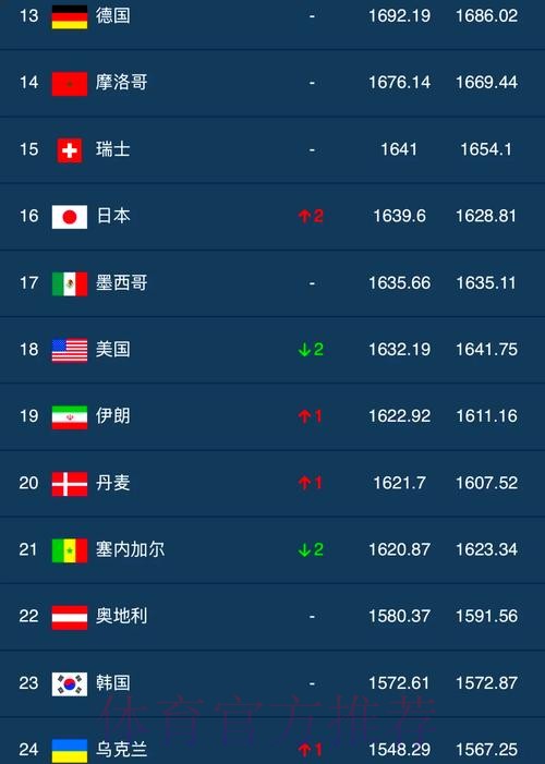 世界杯滚球排行最佳